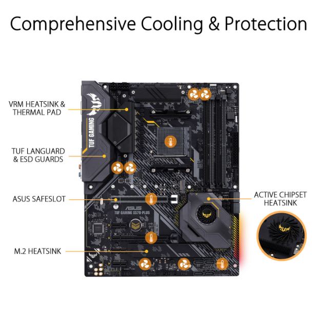 Asus Board 3